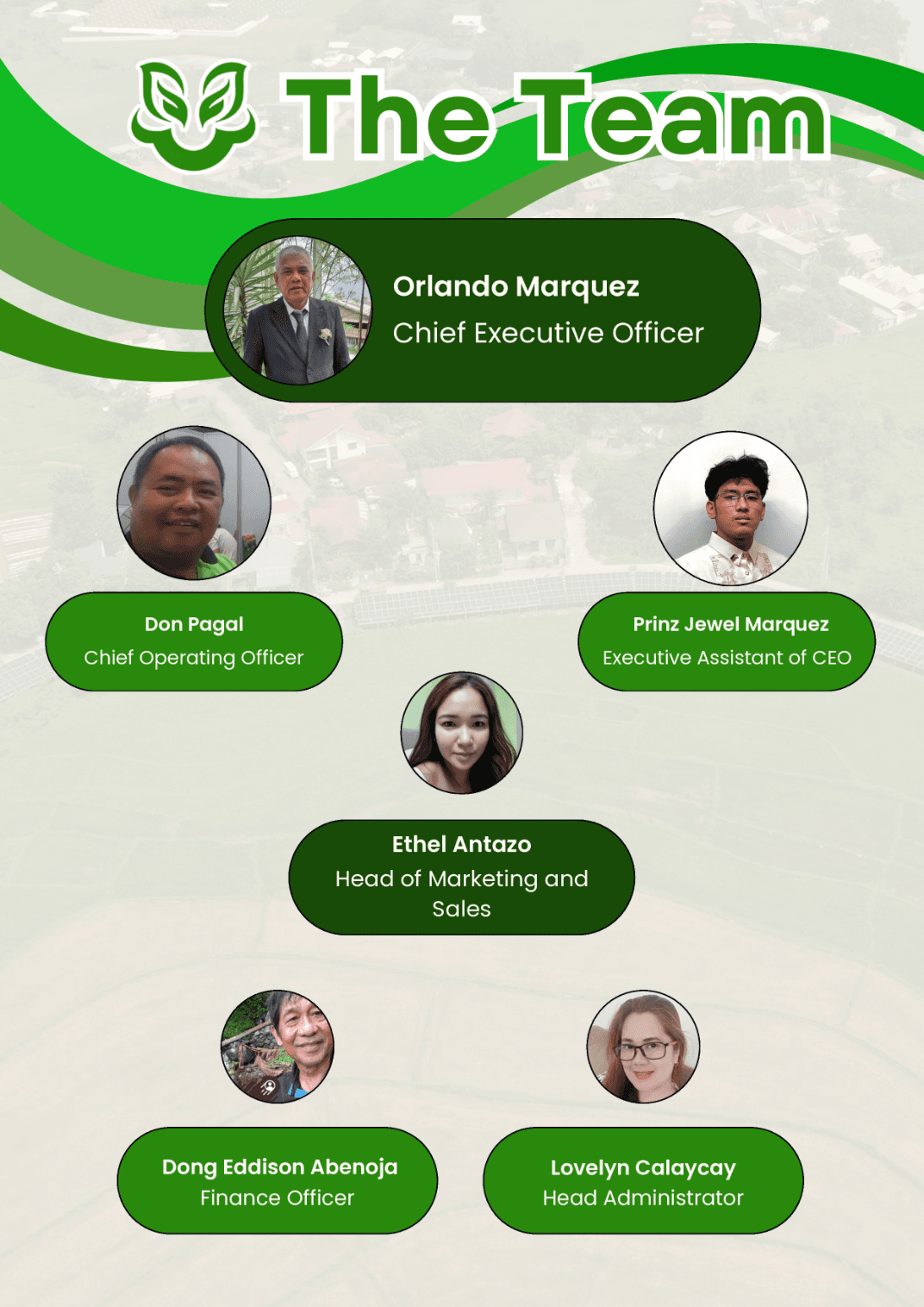 Nature's Taikun Manufacturing Inc. team and operations